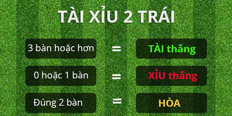 Kèo tài xỉu là gì? Hướng dẫn đọc kèo tài xỉu chính xác 5 Keo tai xiu la gi casino jun88 anh 4