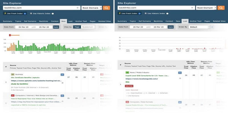 Majestic - Đánh Giá Chi Tiết Về Công Cụ Hỗ Trợ SEO 5 Nhược điểm của công cụ Majestic