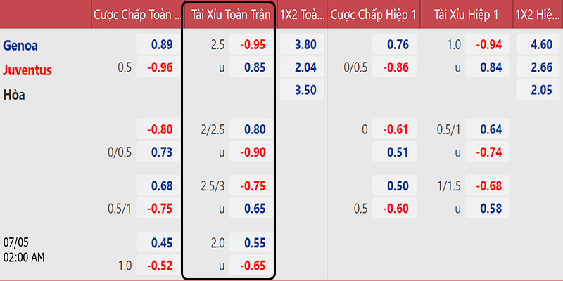 Tỷ Lệ Kèo 6 Ví dụ tỷ lệ kèo Tài Xỉu